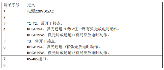 RHG619 电弧局放监测中的端子定义是什么？南京安卡迪公司相关人员给出了以下表格，希望能帮助您了解关于RHG619电弧放监测的端子定义